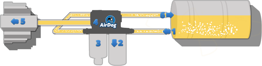 AirDog Fuel Preporator System Diagram