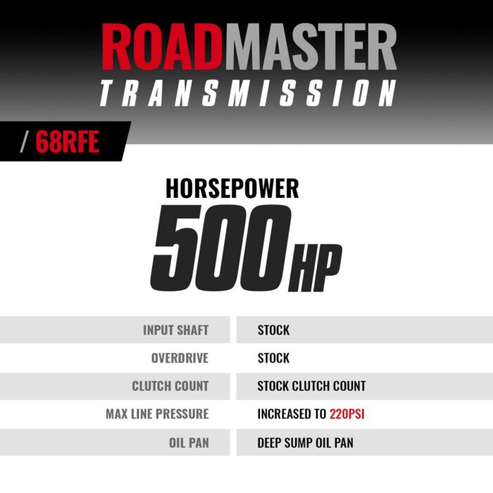 07.5-18 Dodge 68RFE BD RoadMaster Transmission