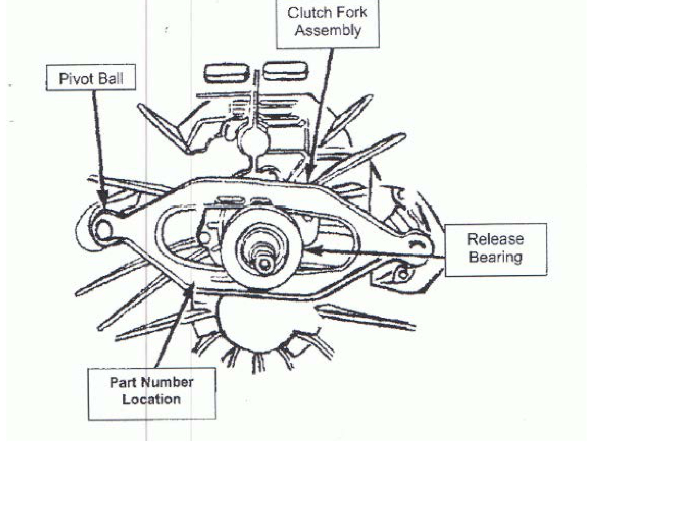 South Bend Clutch Release Fork Orientation Guide (Dodge Ram) &ndash; Figure 1 correct fork orientation