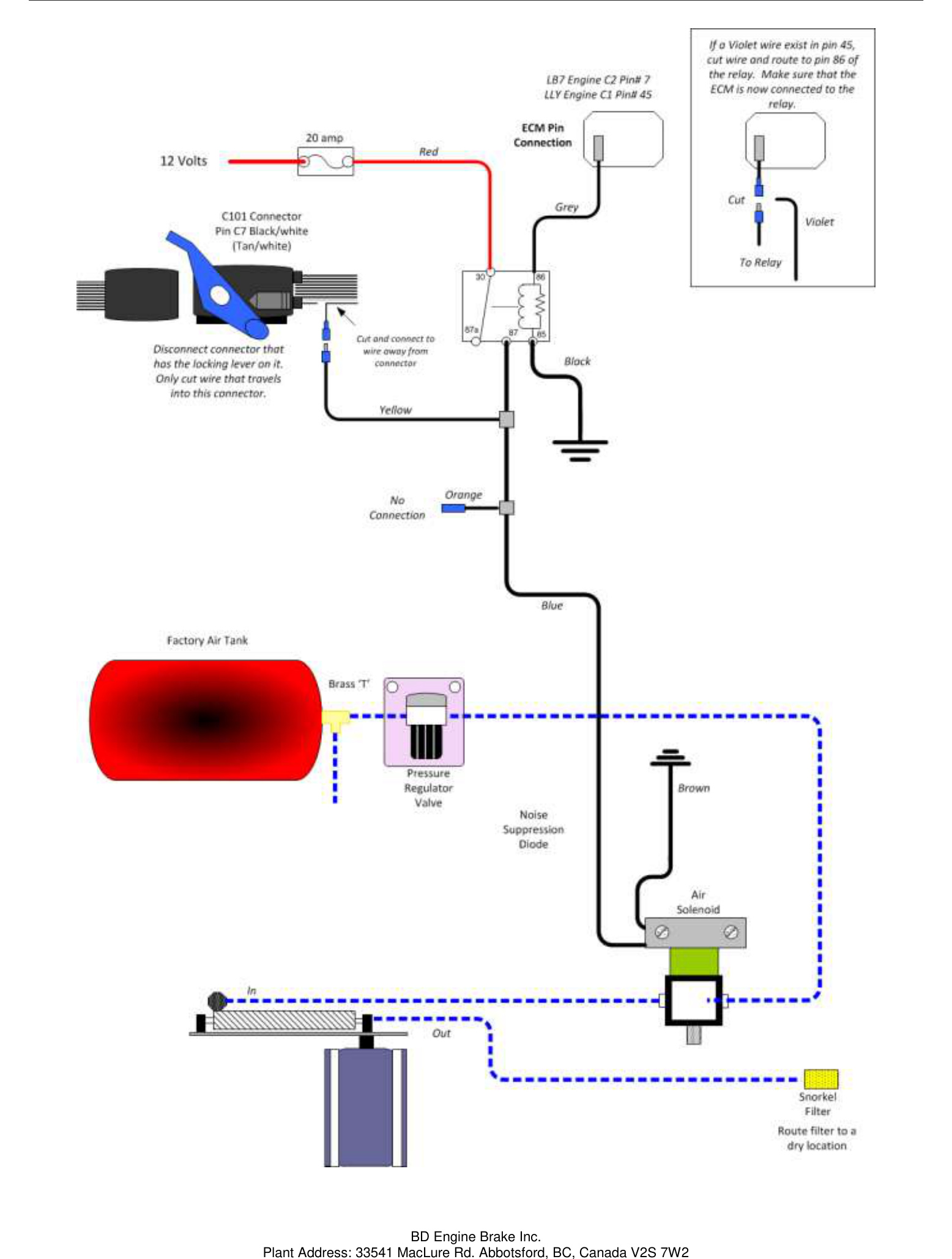 Complete system overview using the factory air tank instead of a new compressor