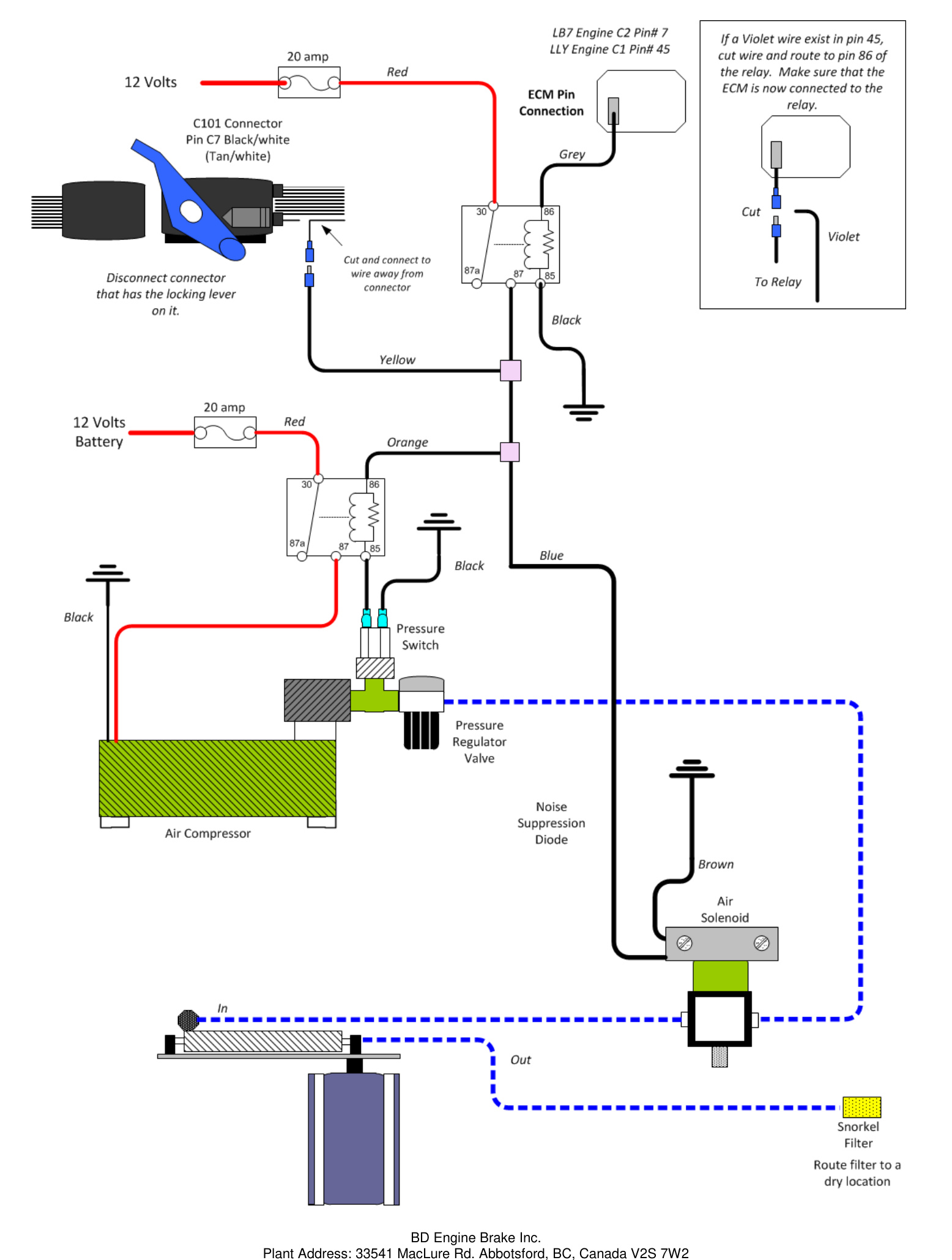Complete system overview with the BD air compressor installed