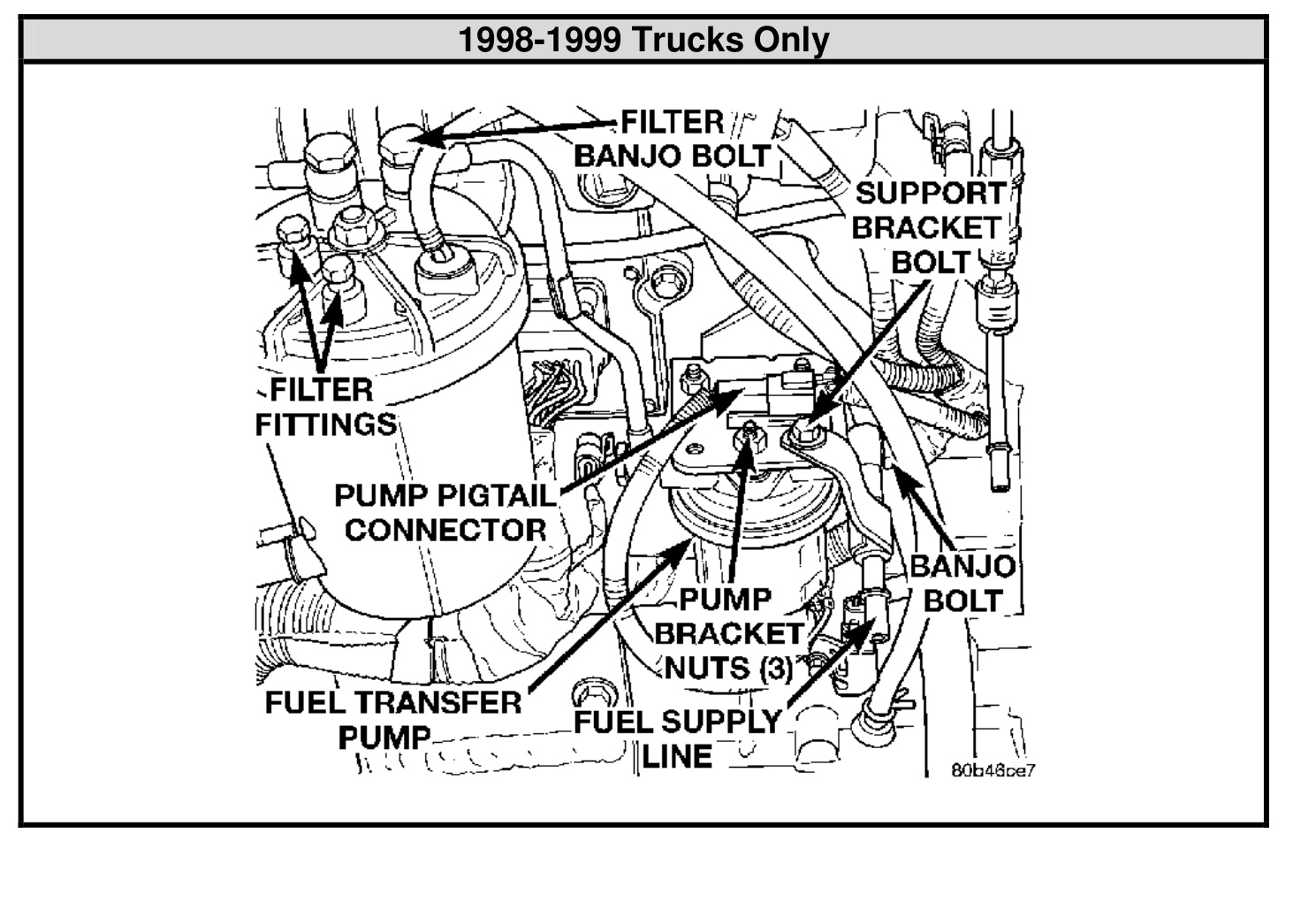 1998-1999 Dodge Cummins fuel filter housing showing filter banjo bolt, pump bracket and fuel transfer pump