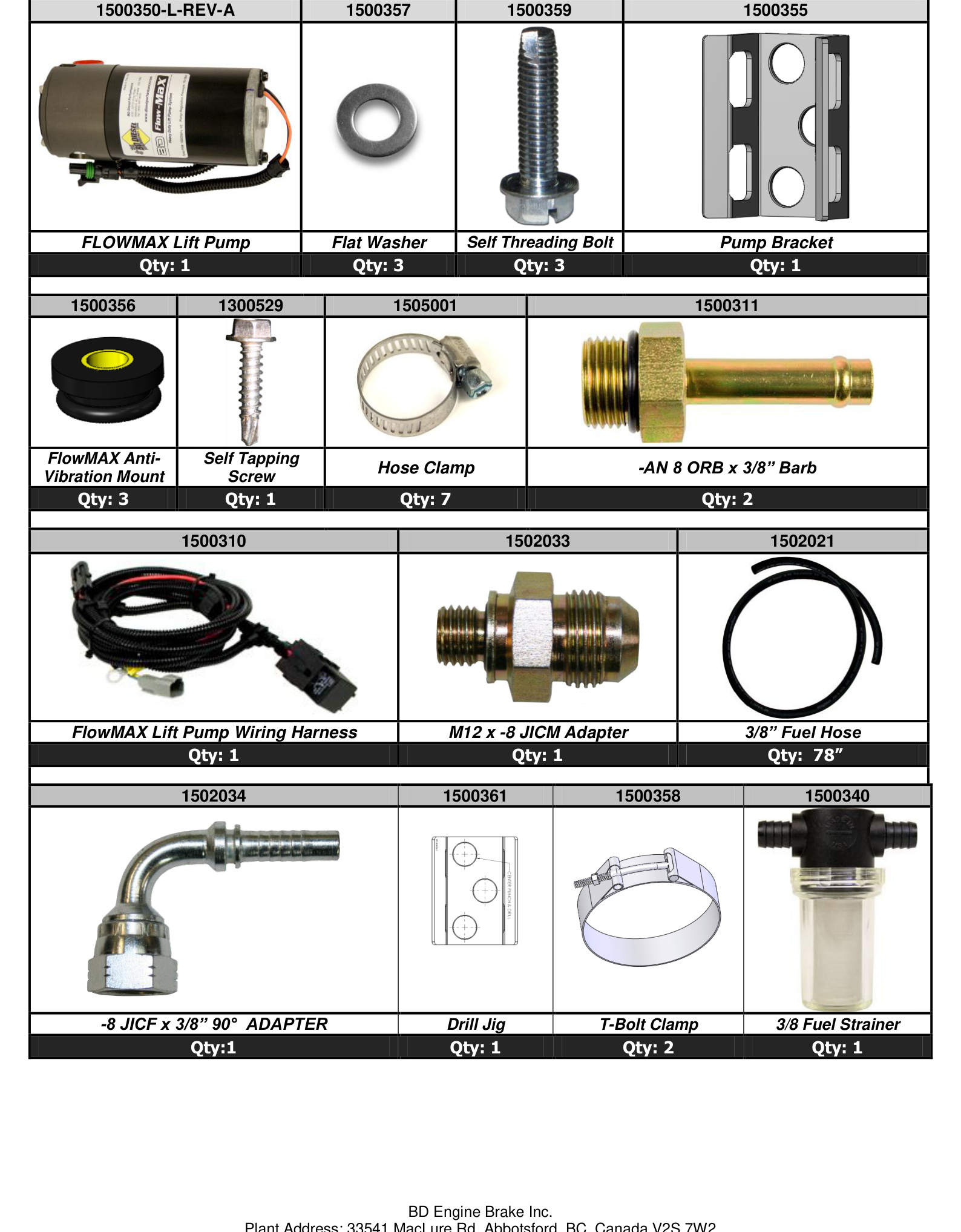 BD FlowMAX lift pump kit contents with part numbers and quantities