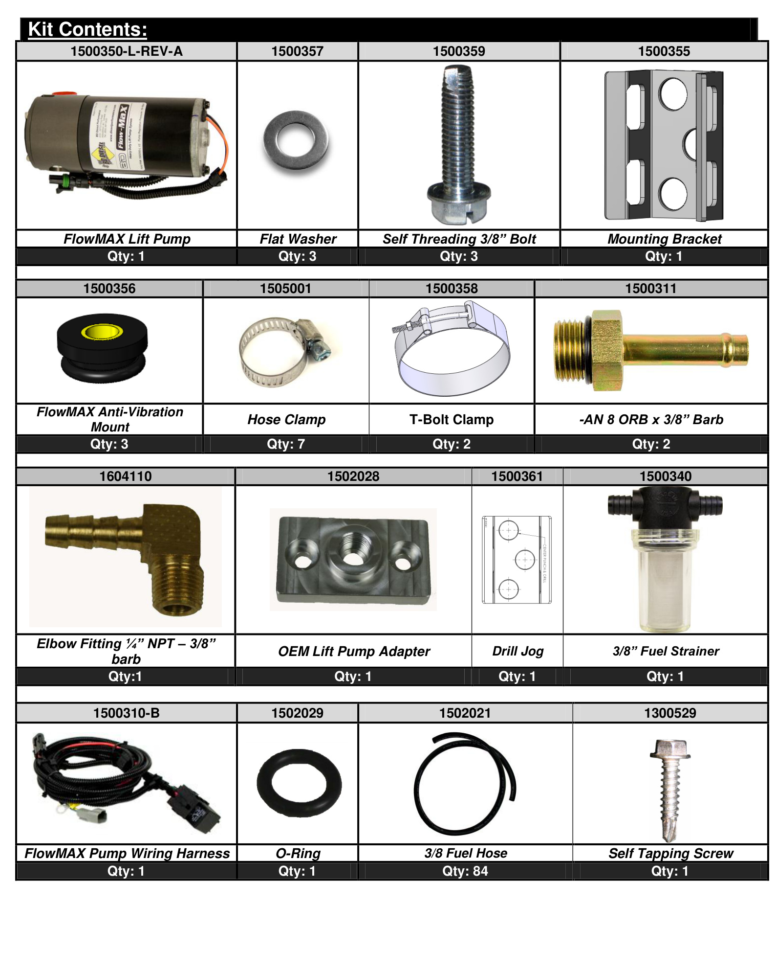 BD FlowMAX Lift Pump Kit contents for 2003-2004.5 Dodge Cummins, with part numbers and quantities
