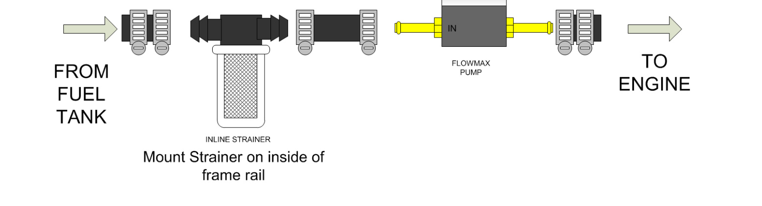 Fuel line flow diagram from fuel tank through inline strainer to FlowMAX pump and on to the engine