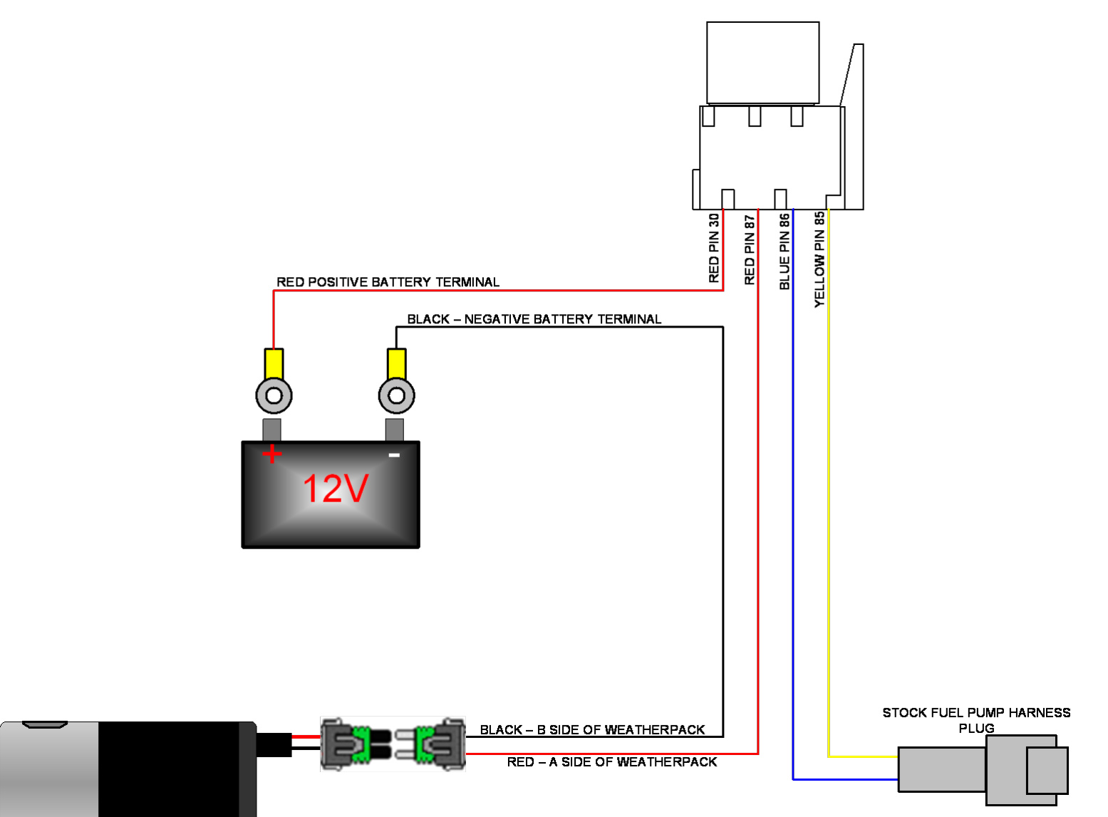 FlowMAX lift pump wiring harness diagram showing relay pins, 12V battery, Weatherpack connectors and stock fuel pump harness plug