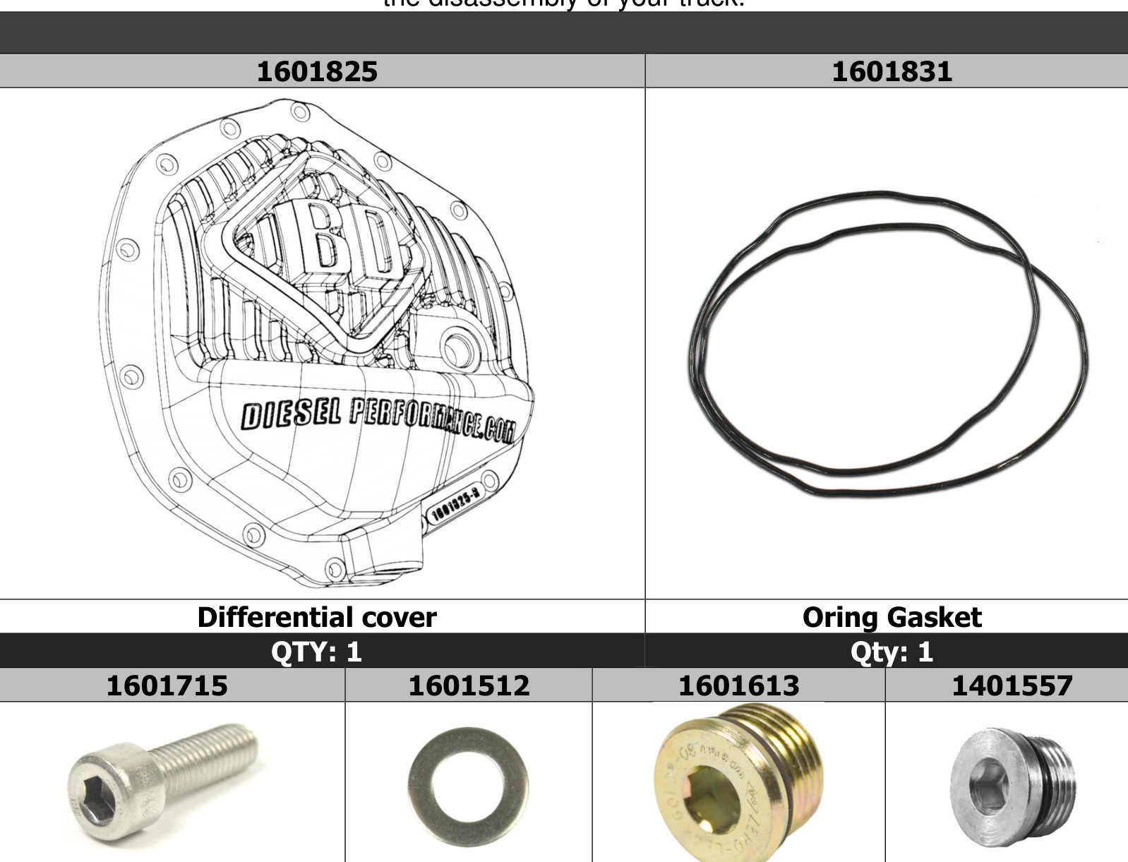 BD Differential Cover Kit contents for AAM 11.5" (Duramax, GM, Dodge) - cover, O-ring gasket, bolts, washers, drain plug and fill plug