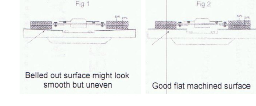 South Bend Clutch Fitting & Installation Instructions - flywheel surface comparison, belled vs flat machined