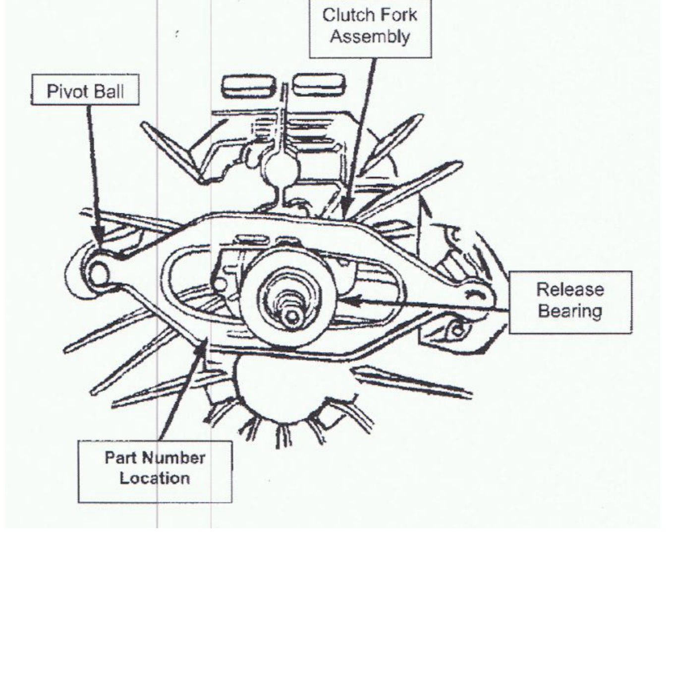 South Bend Clutch Fitting & Installation Instructions - correct clutch fork orientation showing pivot ball, release bearing and part number location