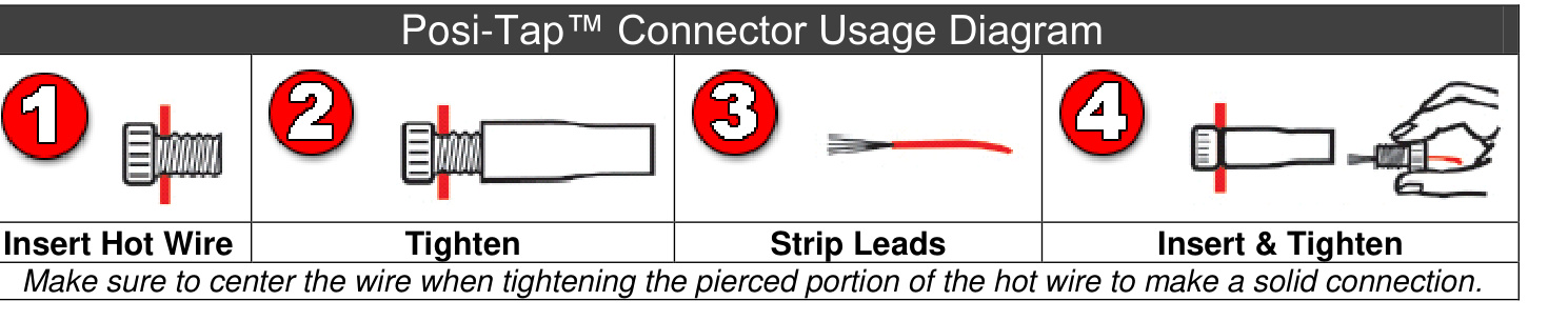 Posi-Tap connector usage diagram showing insert, tighten, strip and re-insert steps
