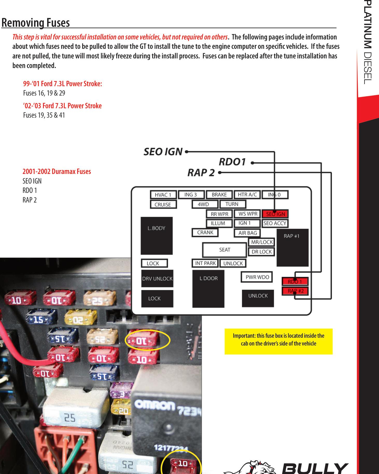 2001-2002 Duramax fuse diagram showing the SEO, IGN, RDO 1 and RAP 2 fuses to remove inside the cab