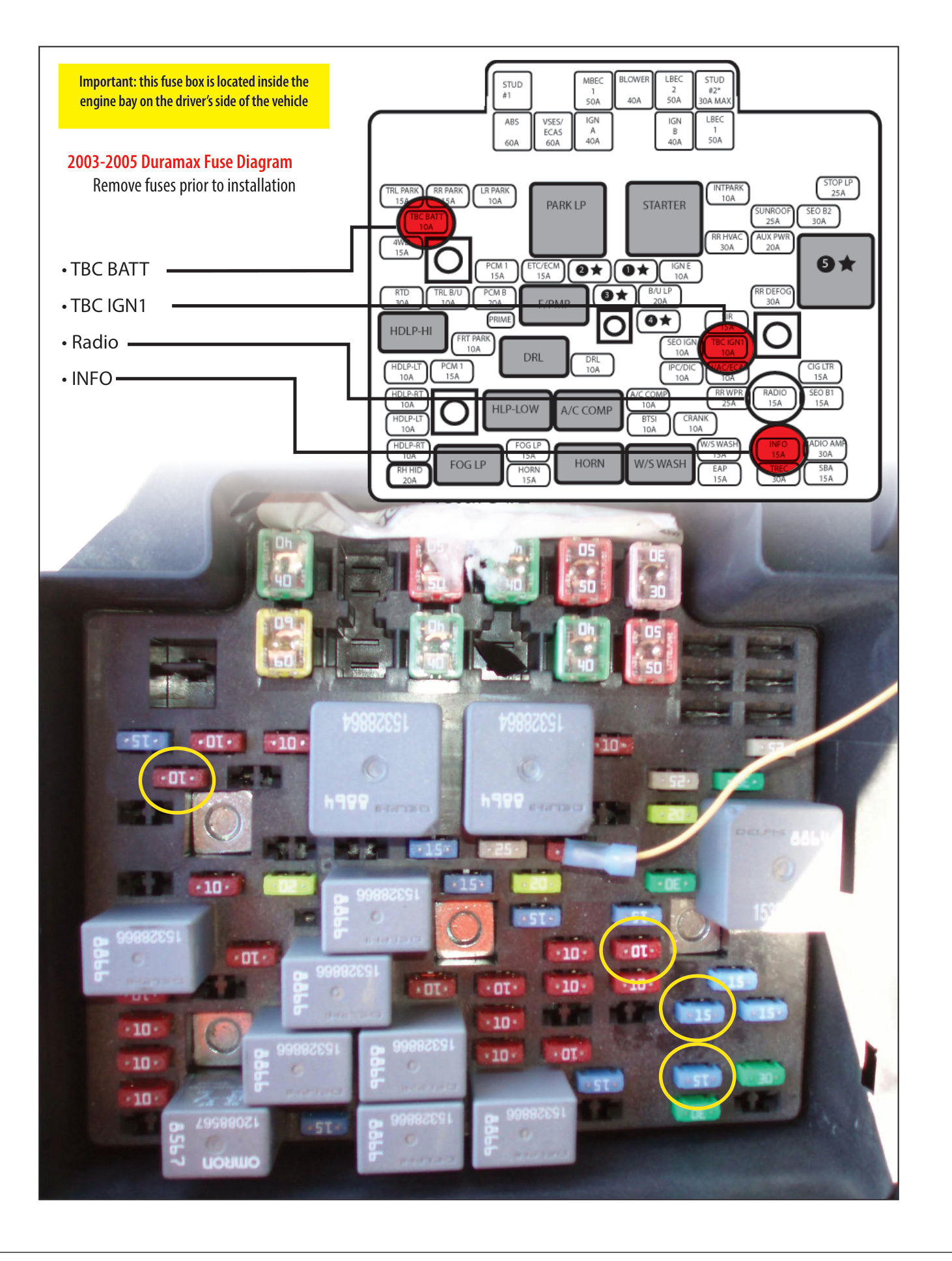2003-2005 Duramax fuse diagram showing the TBC BATT, TBC IGN1, Radio and INFO fuses to remove in the engine bay