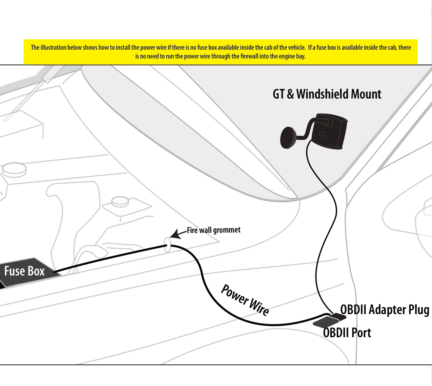 Physical installation overview showing GT and windshield mount, HDMI cable, OBDII adapter plug at the OBDII port, and power wire routed through the firewall grommet to the fuse box