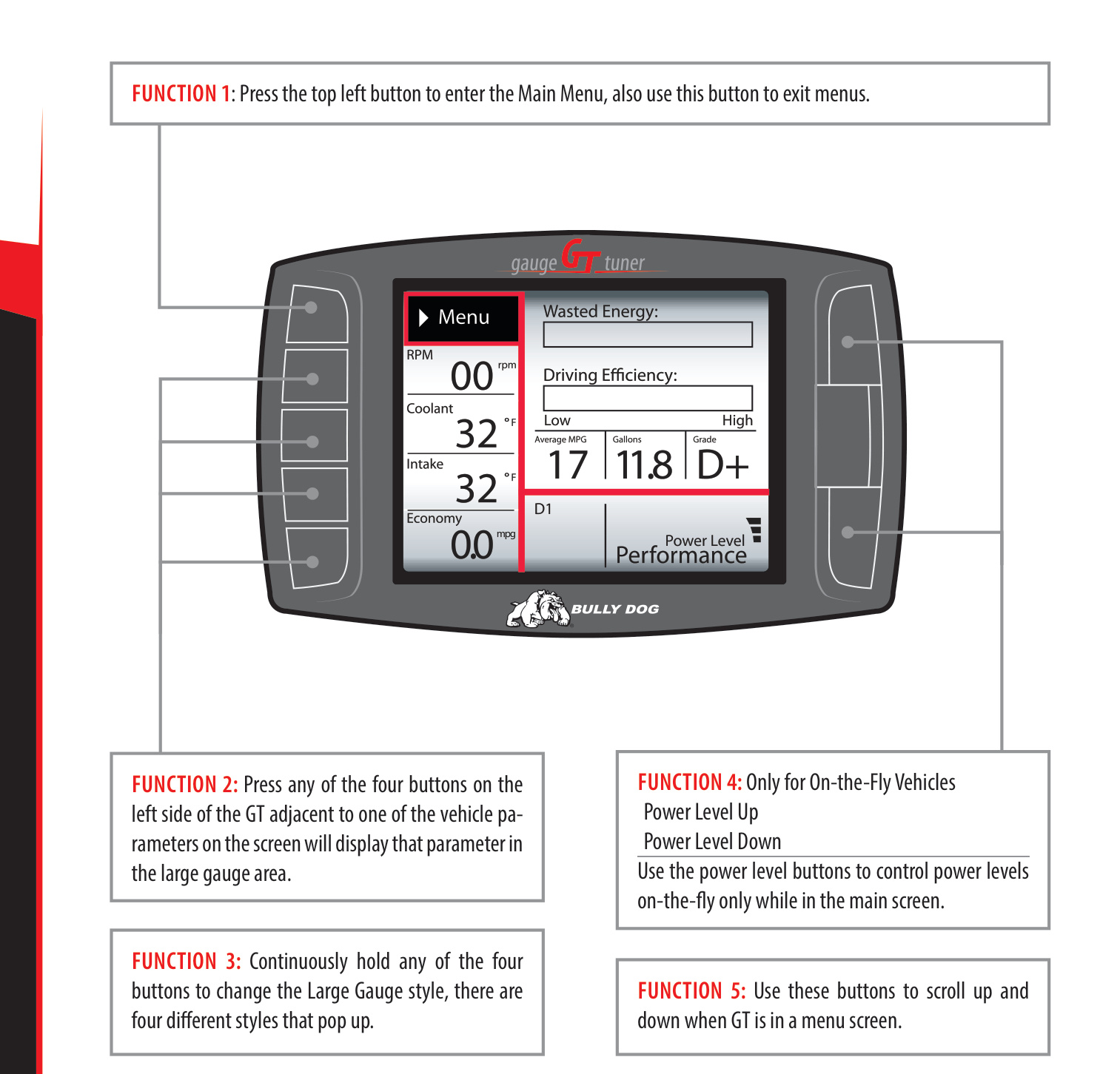 GT main screen showing the menu button, vehicle parameters, large gauge area, automatic transmission gear indicator and power bar