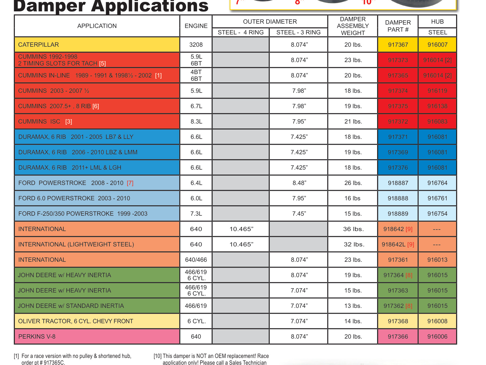 ATI Super Damper applications table – Cummins, Duramax, Ford Power Stroke and more (918888)