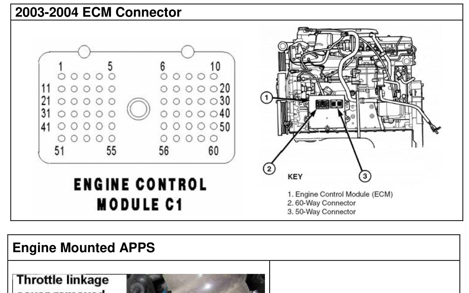 2003-2004 ECM C1 connector pin layout and engine-mounted APPS connector