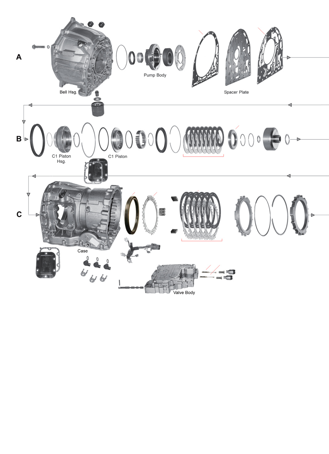PPE Stage 4 Allison Transmission Kit &ndash; exploded assembly diagram showing bell housing, pump body, spacer plate, C1 piston, case and valve body