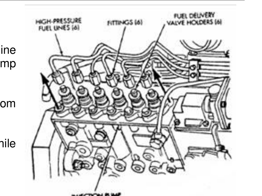 Six high-pressure fuel lines, fittings and delivery valve holders on the injection pump