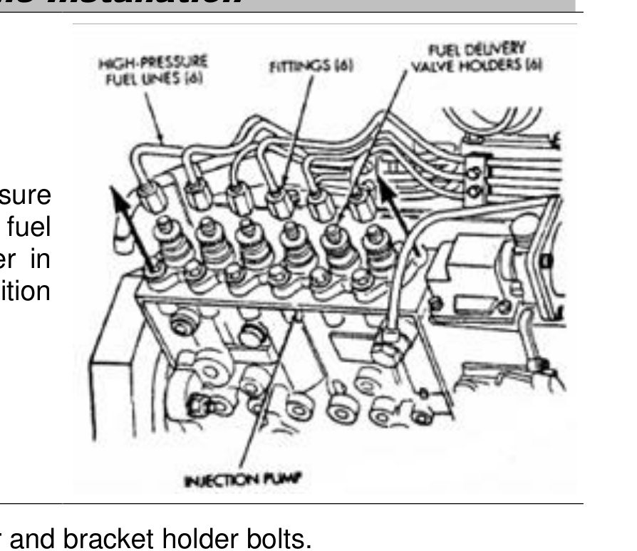 Positioning the six high-pressure fuel lines on the injection pump delivery valve holders