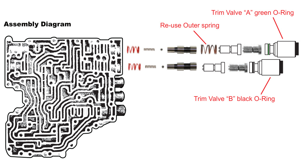 Assembly diagram of Trim Valve A and B O-rings on the valve body