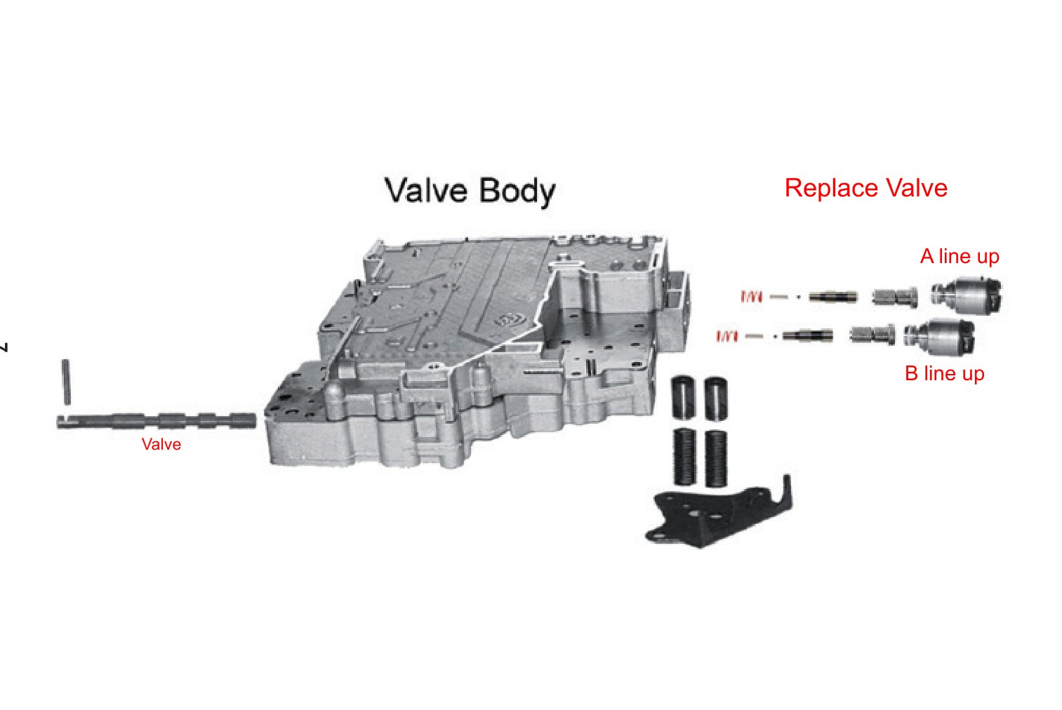 Valve body reference diagram showing valve, A line up and B line up positions