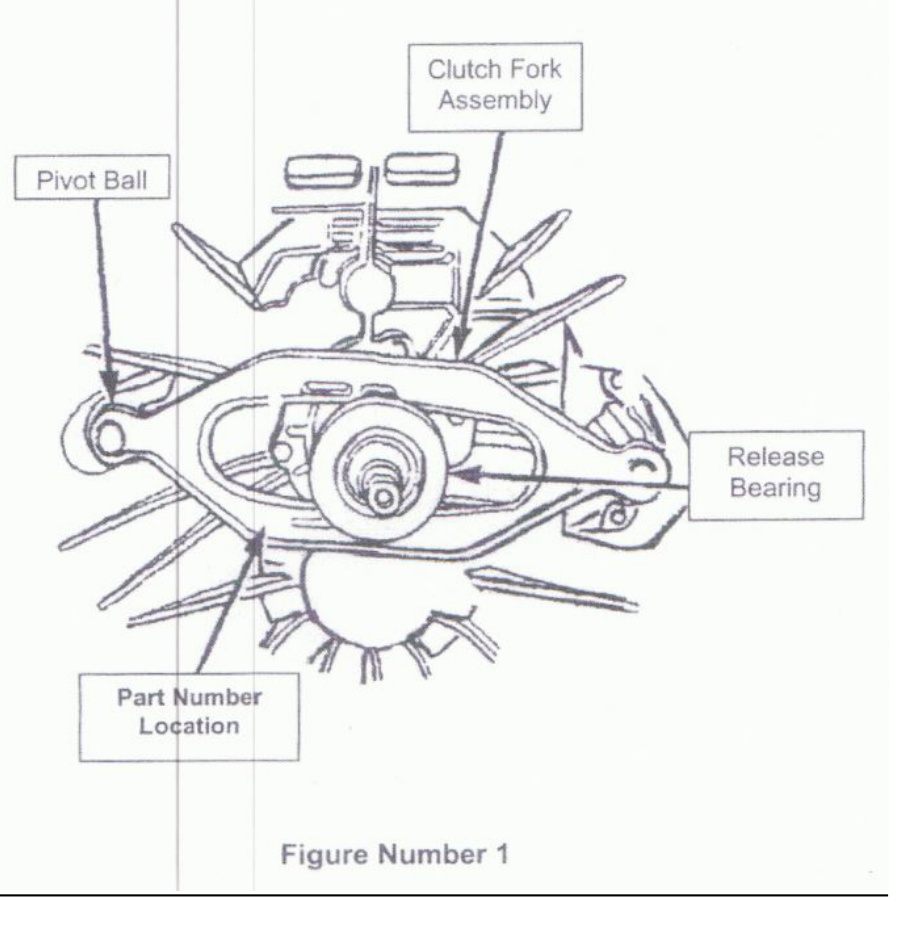 South Bend Ford/Dodge 7.3L Dual Disc (SDD/FDD) Clutch Installation &ndash; correct release fork orientation, Figure Number 1